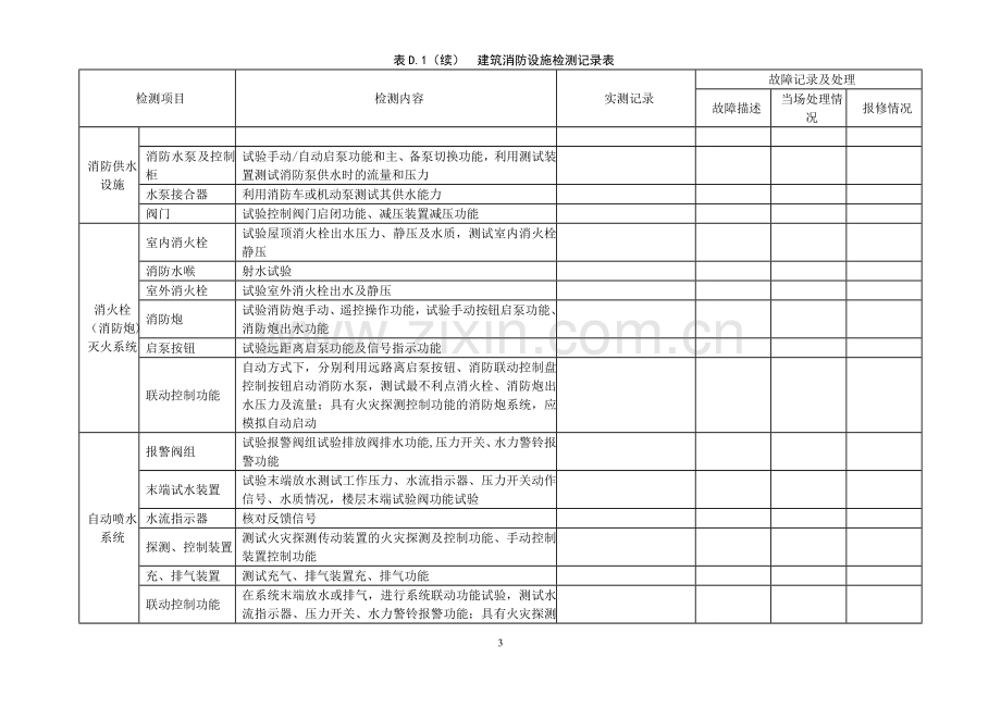 消防维修保养维保记录表格大全.doc_第3页