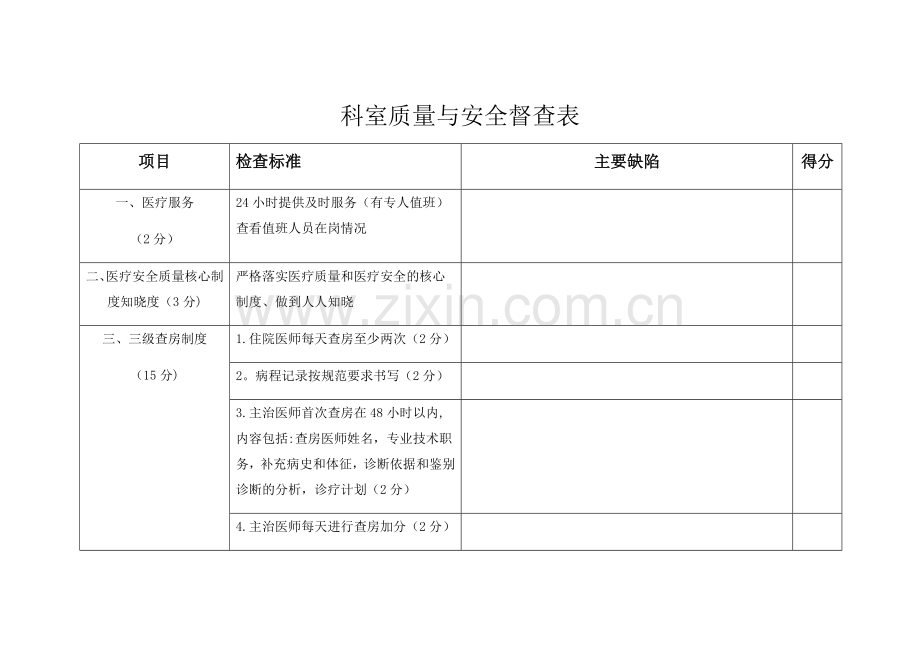 科室质量与安全督查表.doc_第1页