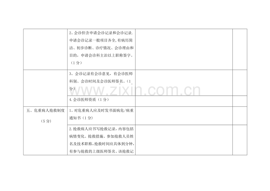 科室质量与安全督查表.doc_第3页