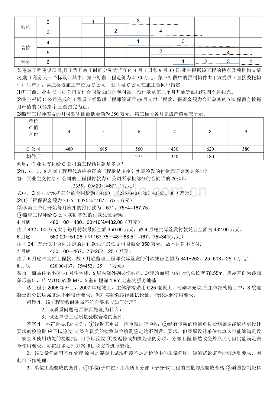 建筑工程项目综合分析题集.doc_第2页