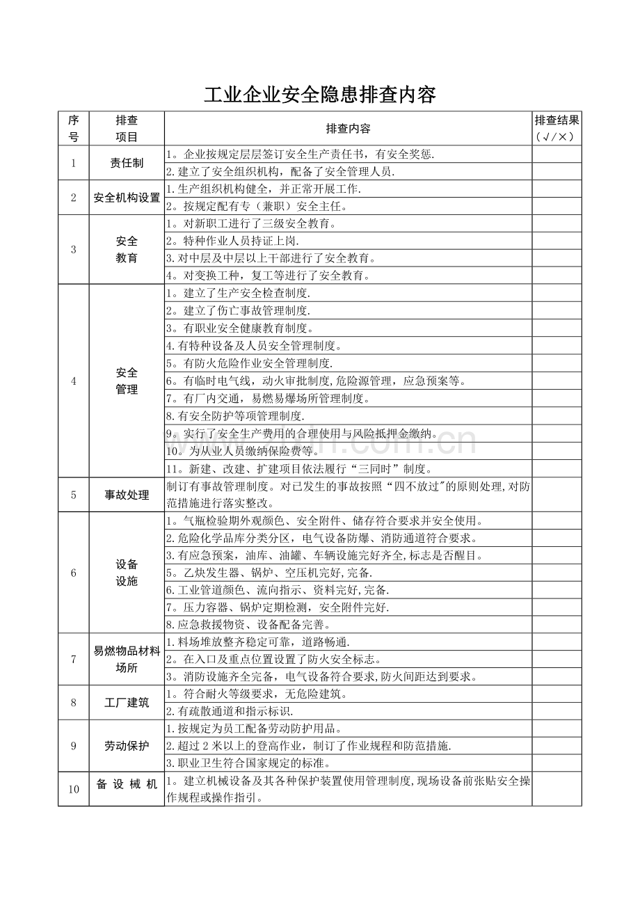 安全隐患排查表.doc_第1页