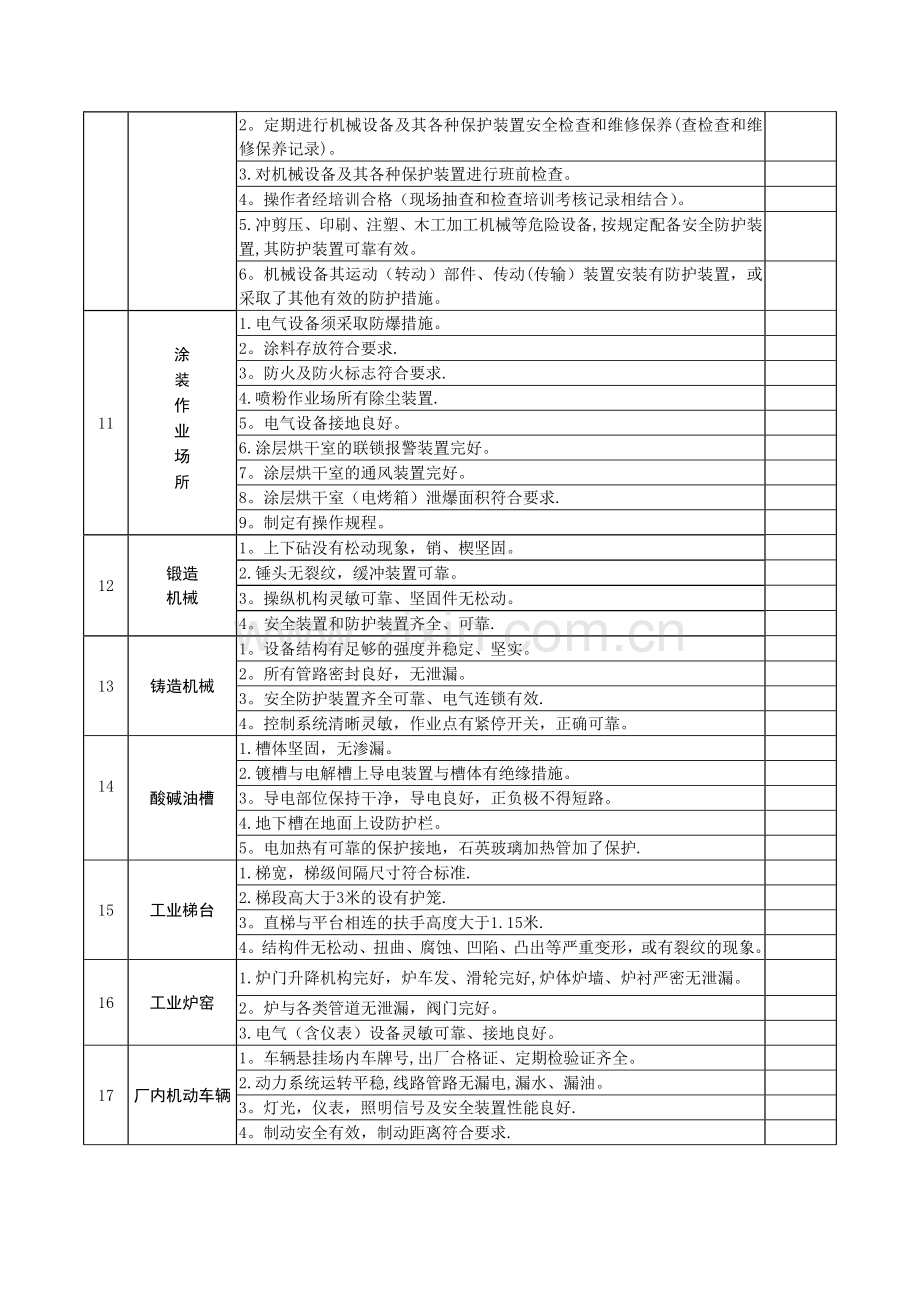 安全隐患排查表.doc_第2页