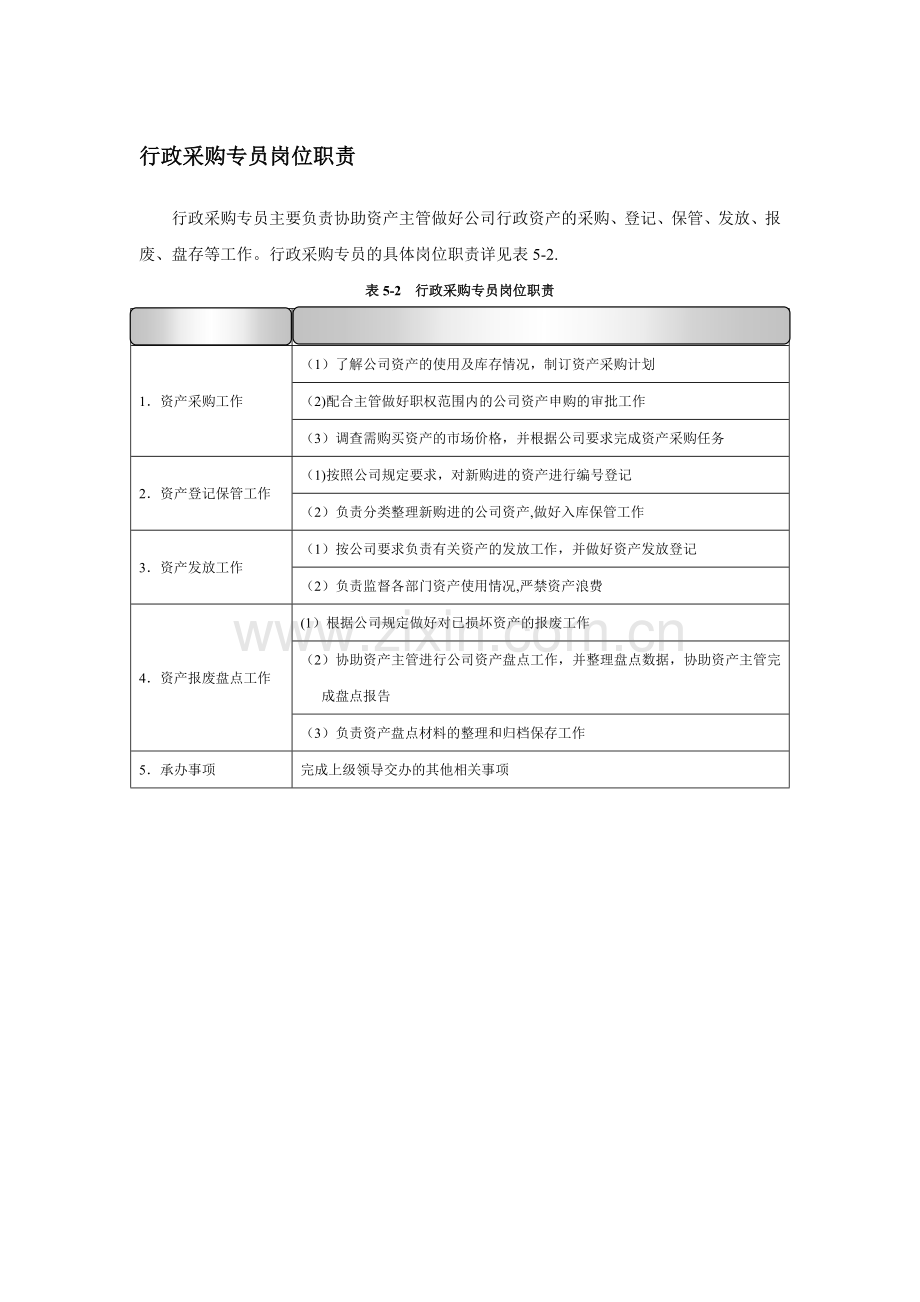 行政采购专员岗位职责.doc_第1页