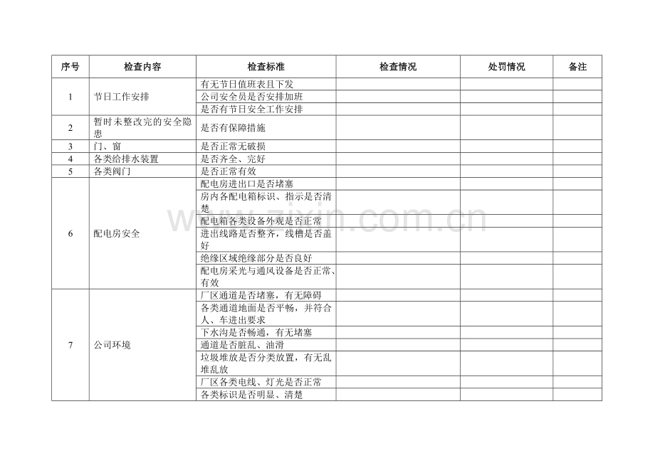 节假日前安全检查表54980.doc_第3页