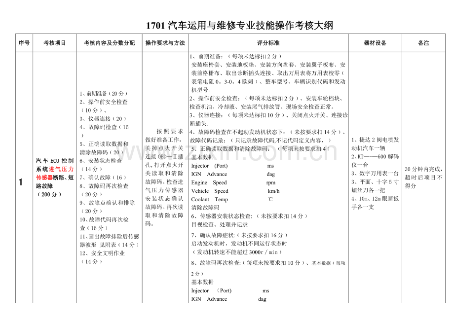 汽车运用与维修专业技能操作考核大纲.doc_第1页