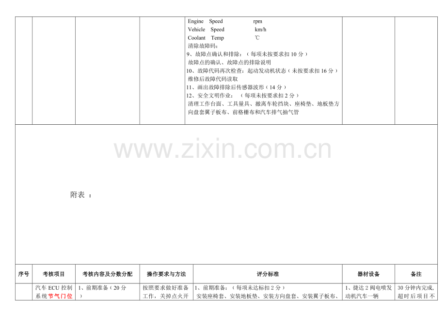 汽车运用与维修专业技能操作考核大纲.doc_第2页