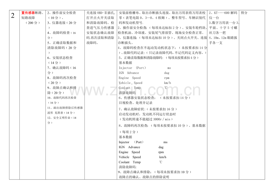 汽车运用与维修专业技能操作考核大纲.doc_第3页