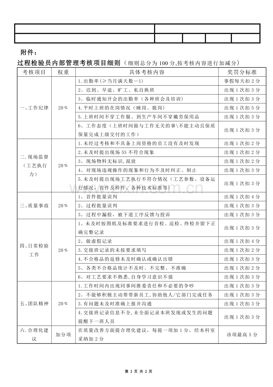 检验员激励考核办法.doc_第2页