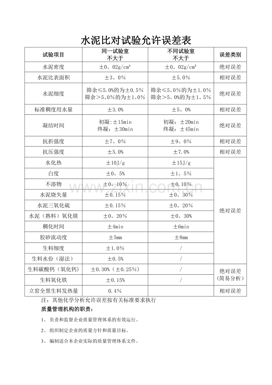 水泥比对试验允许误差表.doc_第1页