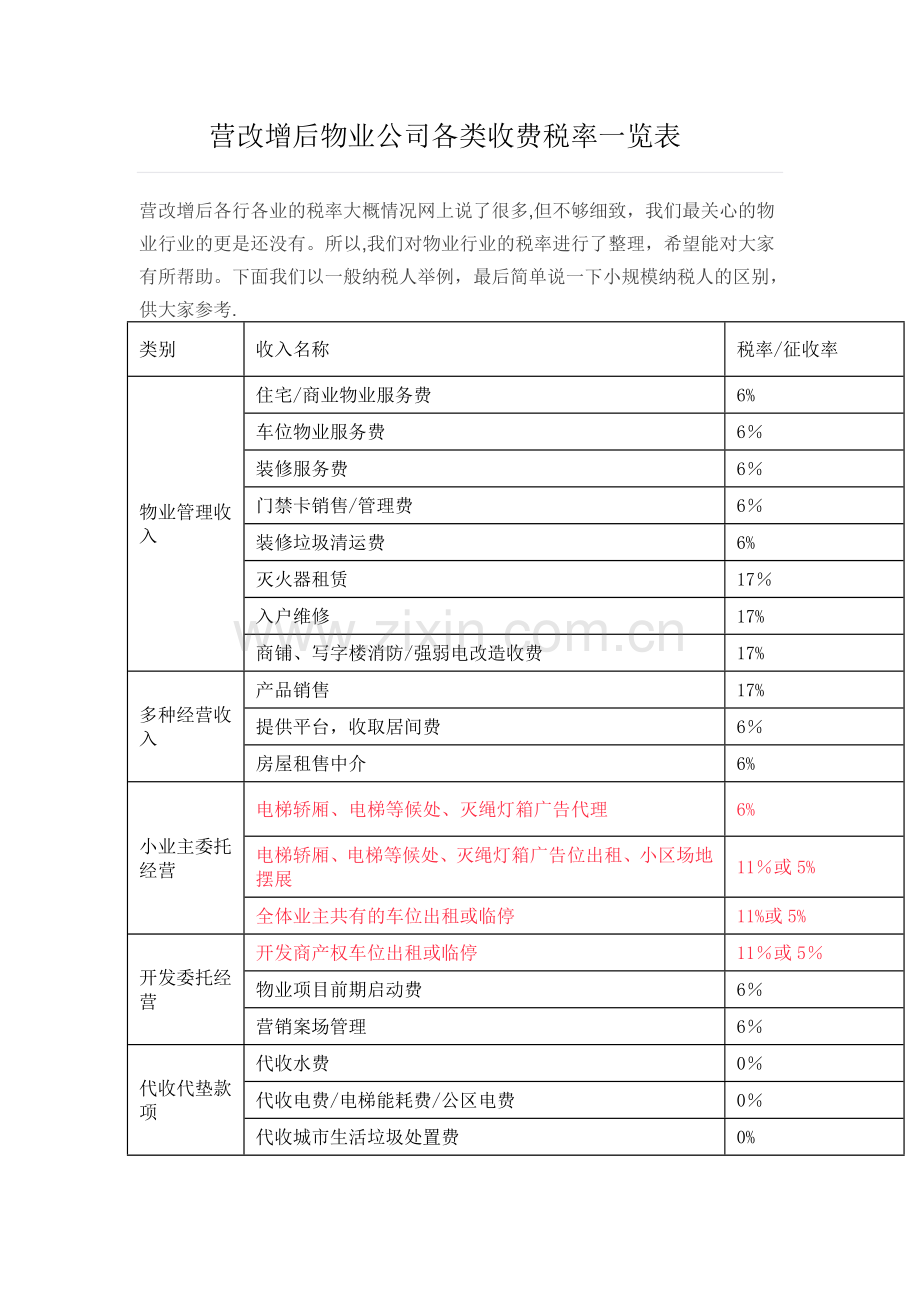 营改增后物业公司各类收费税率一览表.doc_第1页