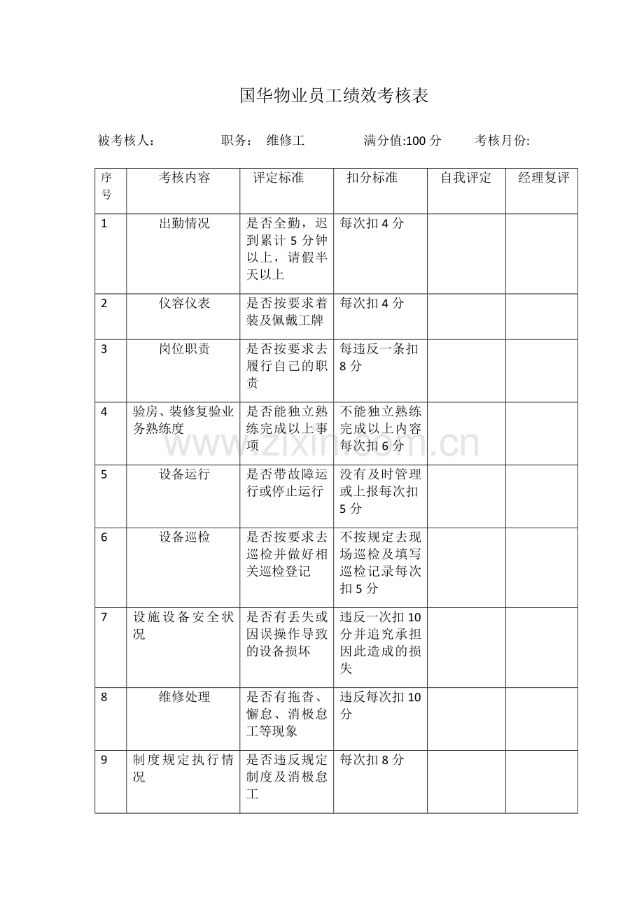 物业维修工绩效考核表.doc_第1页