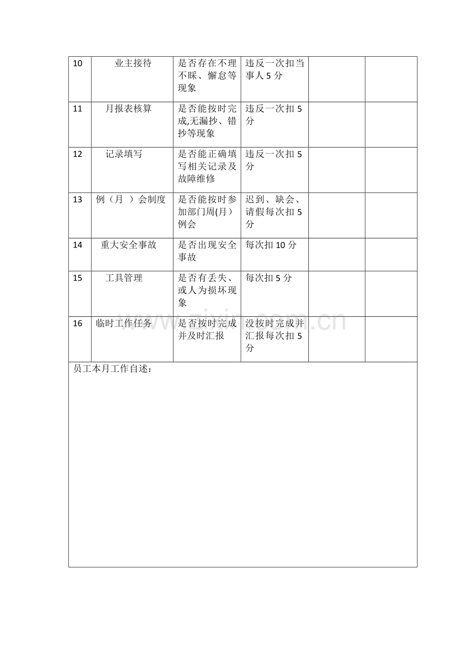 物业维修工绩效考核表.doc_第2页