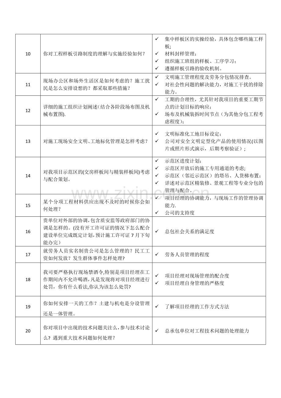 建筑总承包方主要管理人员面试提问.doc_第2页