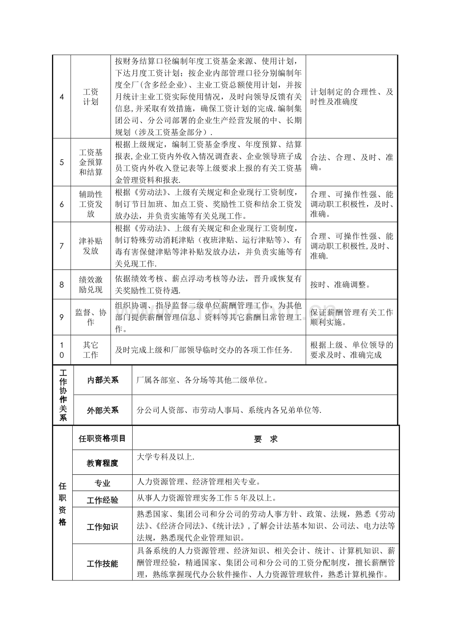 薪酬专职岗位说明书.doc_第2页