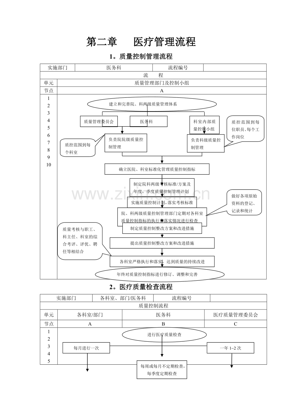 第二章---医疗管理流程(新版).doc_第1页