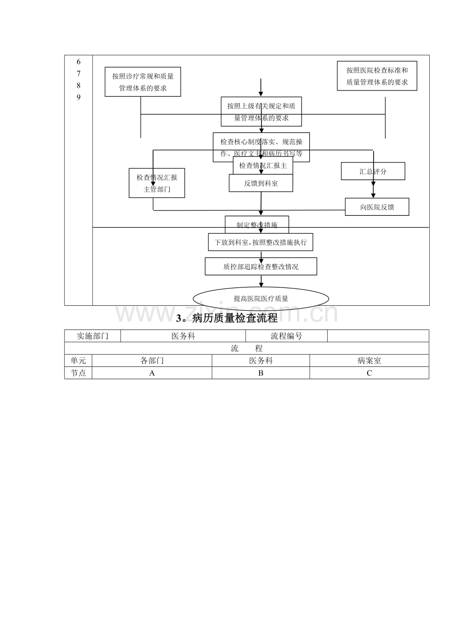 第二章---医疗管理流程(新版).doc_第2页