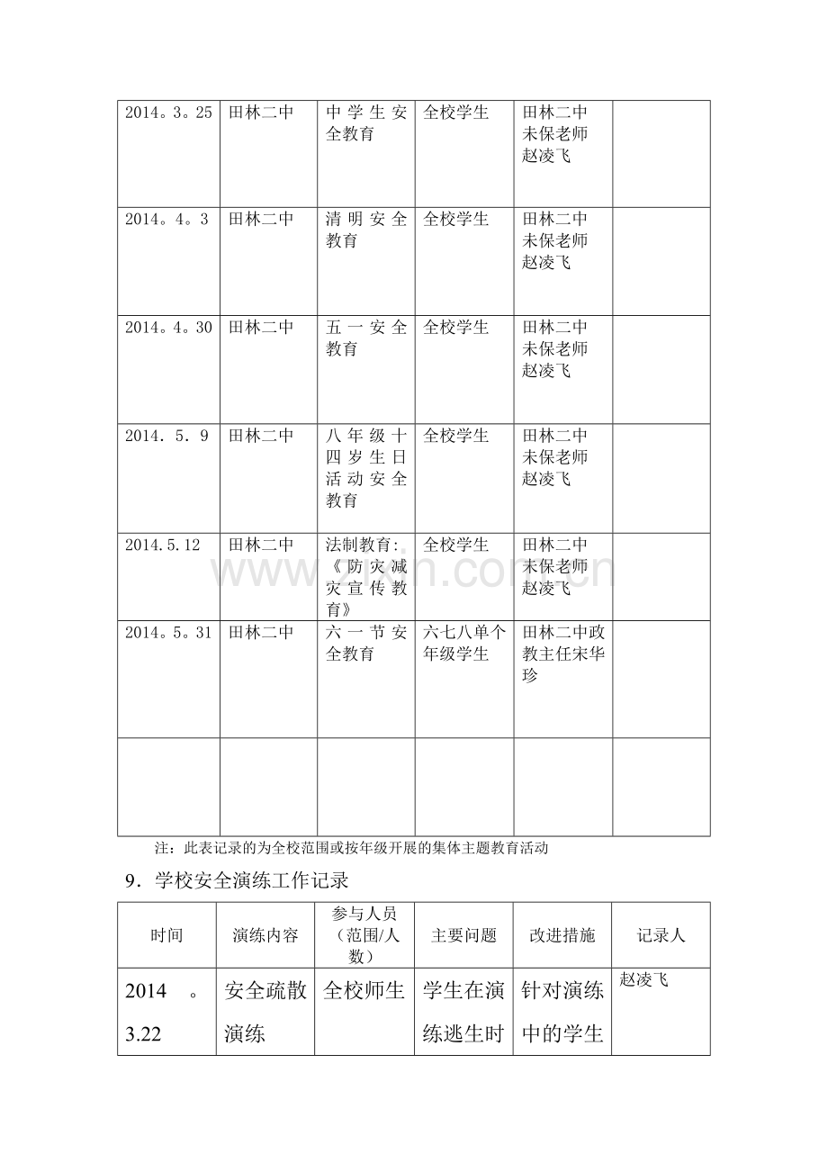 安全管理手册5.doc_第2页