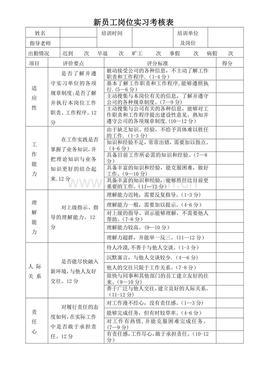 新员工实习期考核表.doc_第1页