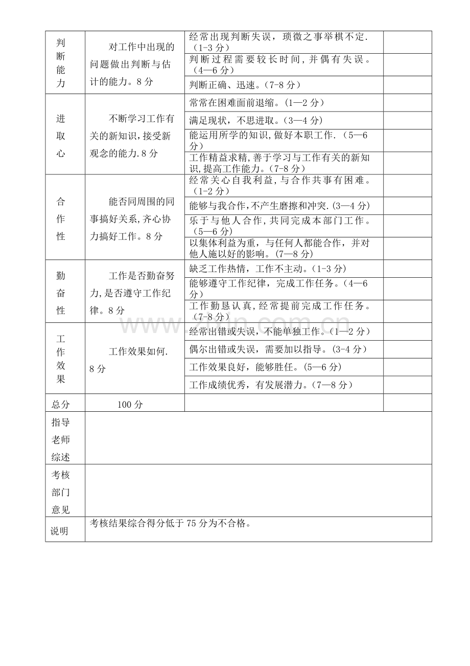 新员工实习期考核表.doc_第2页