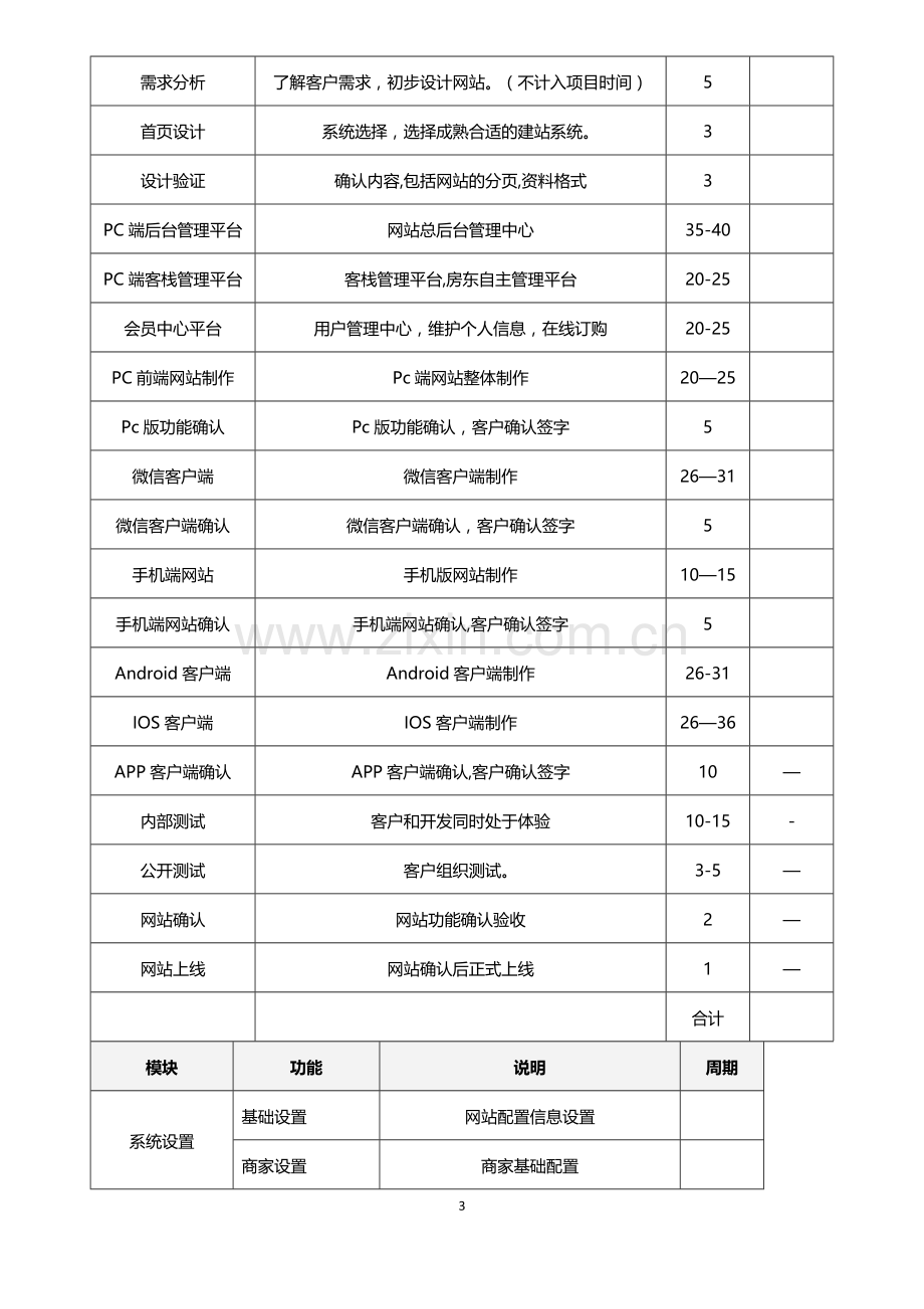 民宿网站建设方案.docx_第3页