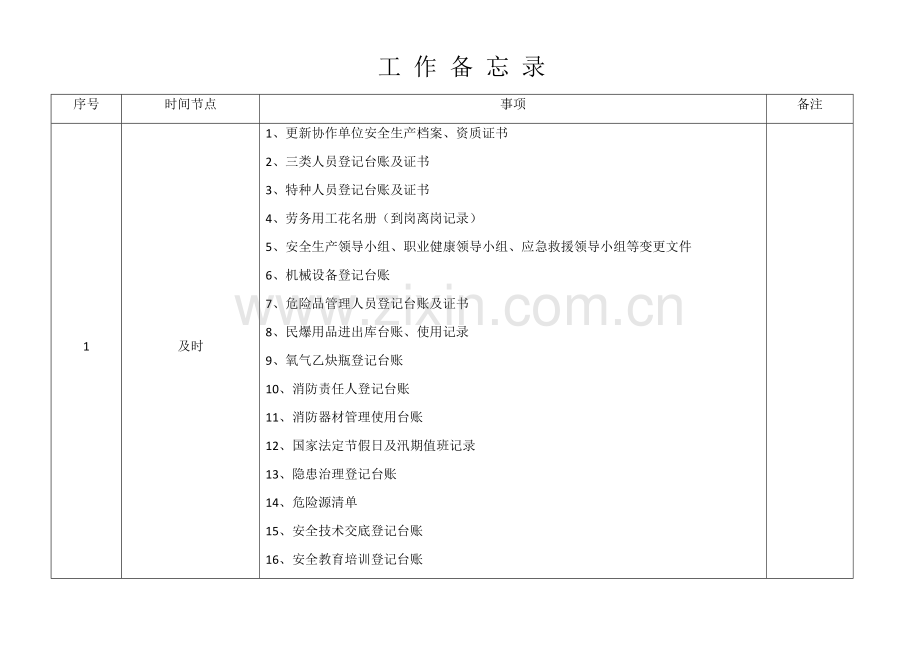 施工安全内业资料管理台账.doc_第1页