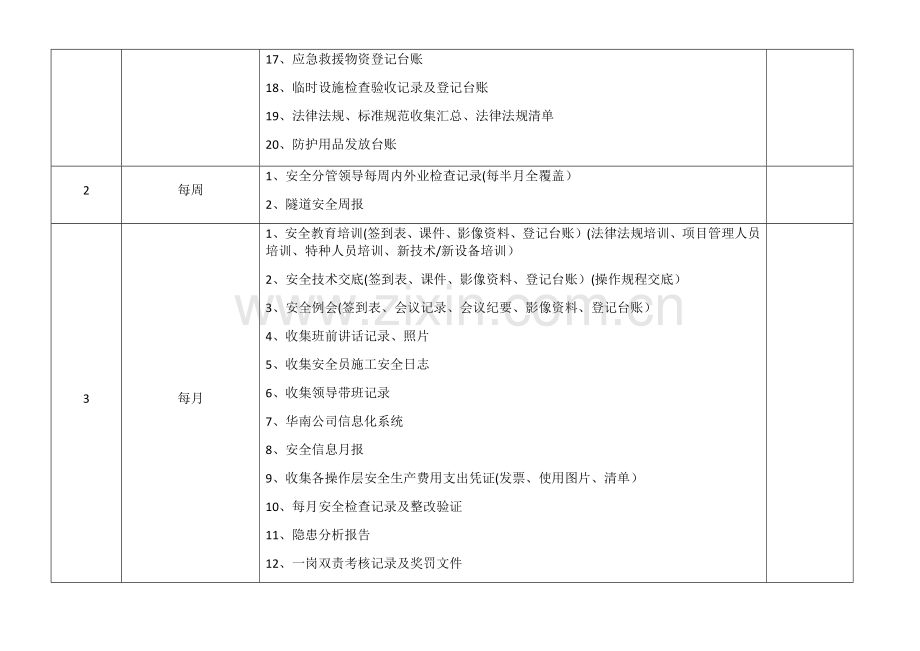 施工安全内业资料管理台账.doc_第2页