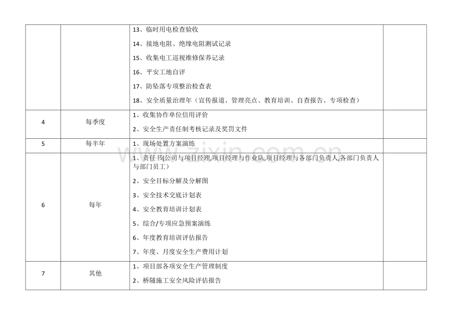 施工安全内业资料管理台账.doc_第3页