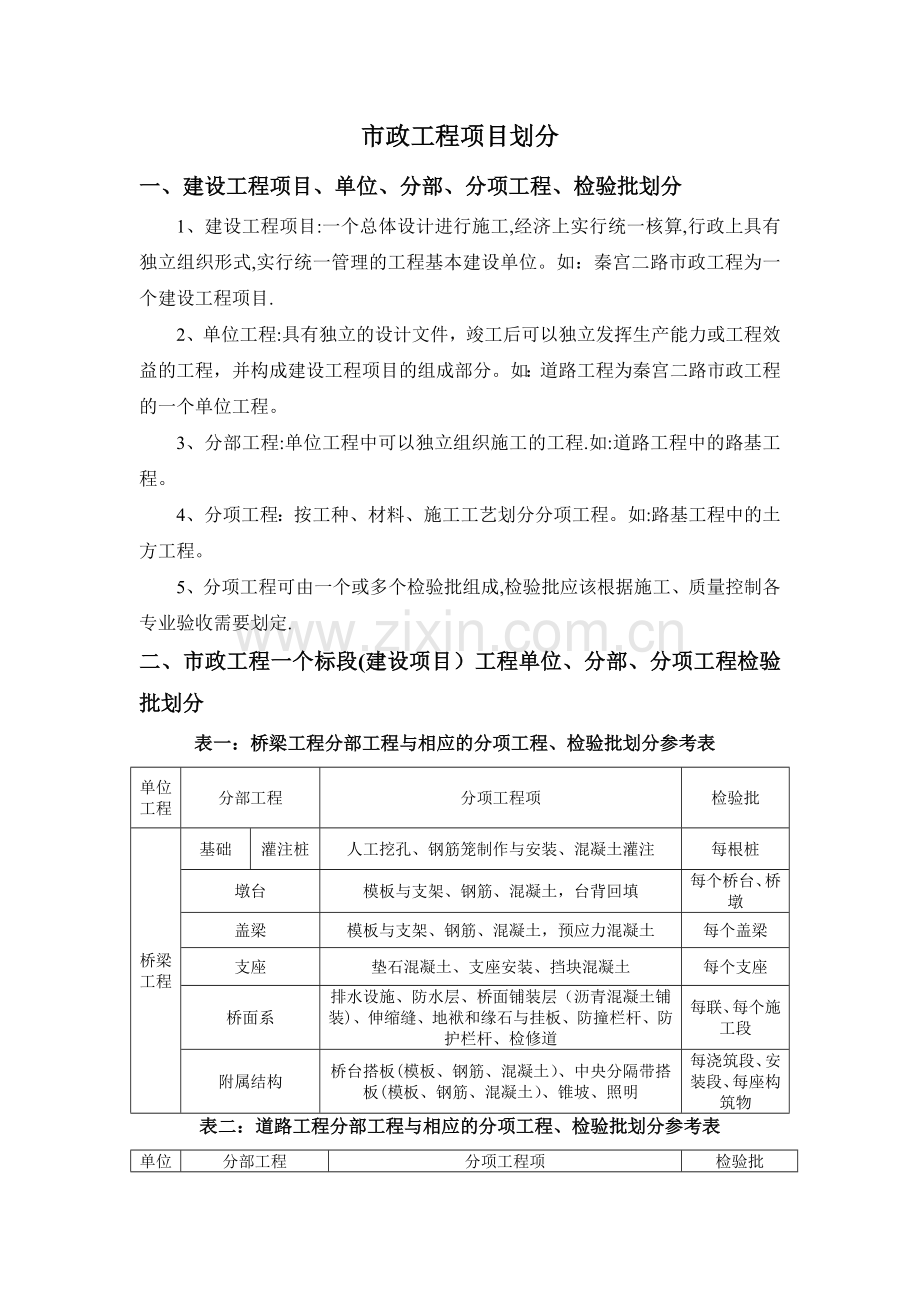 市政工程项目划分.doc1-(1)1.doc_第1页