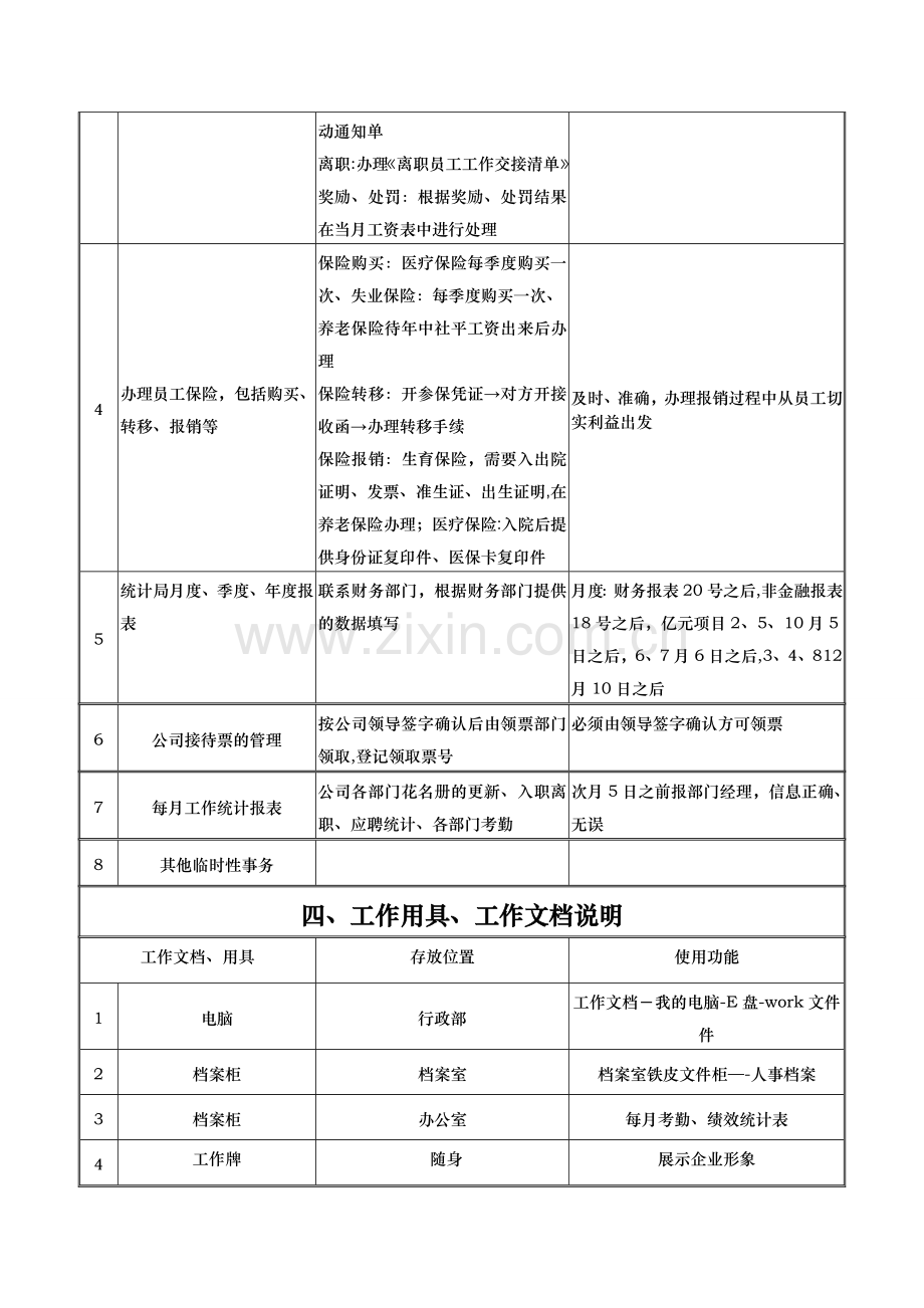 行政部岗位说明书(报批报建).doc_第2页