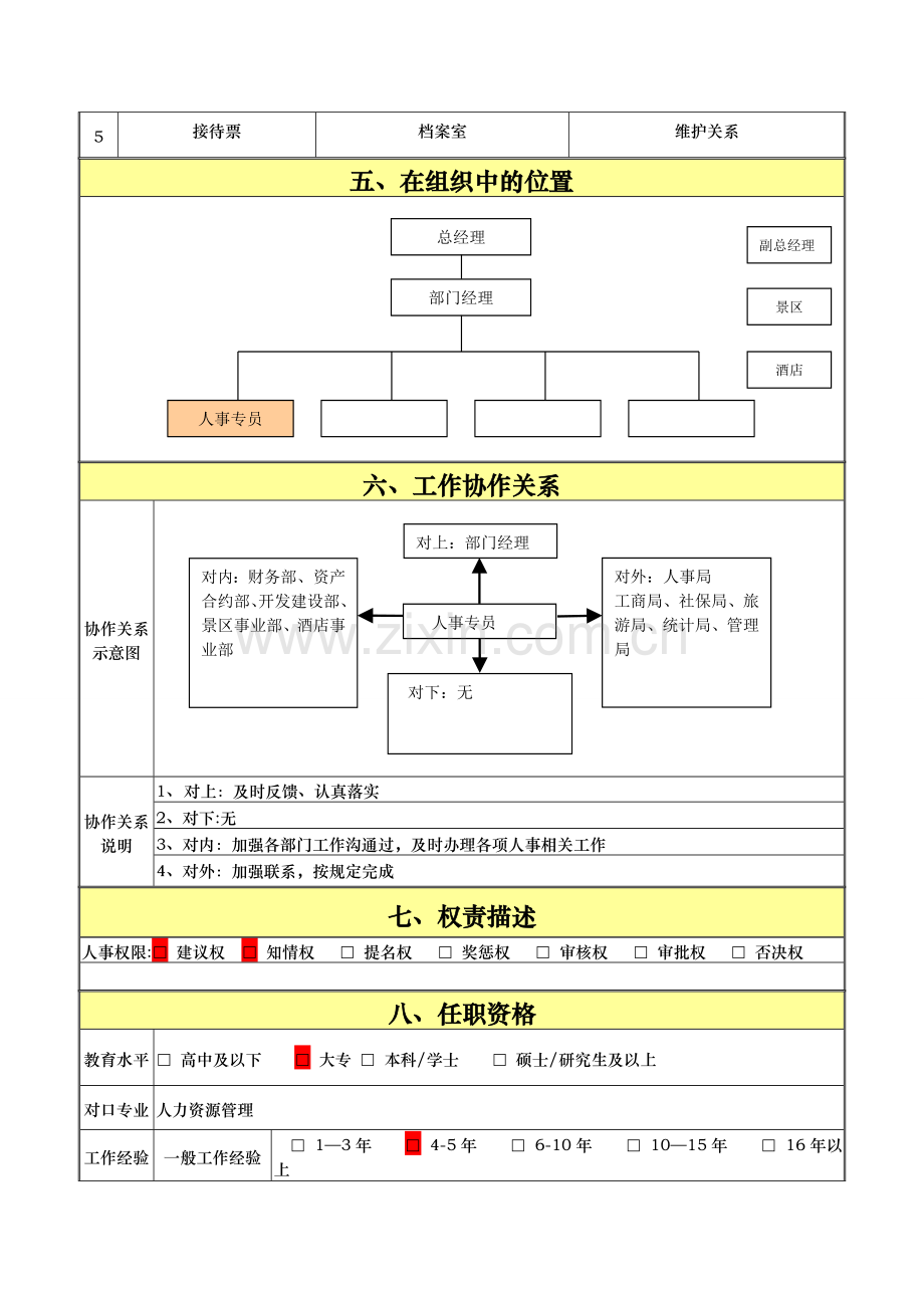 行政部岗位说明书(报批报建).doc_第3页