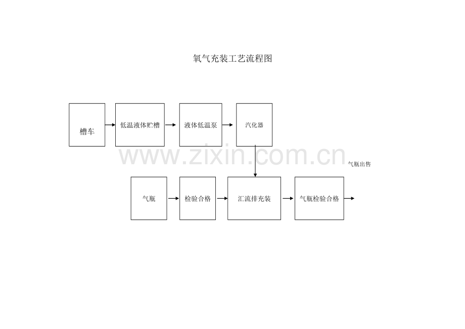 氧气充装工艺流程图.doc_第1页