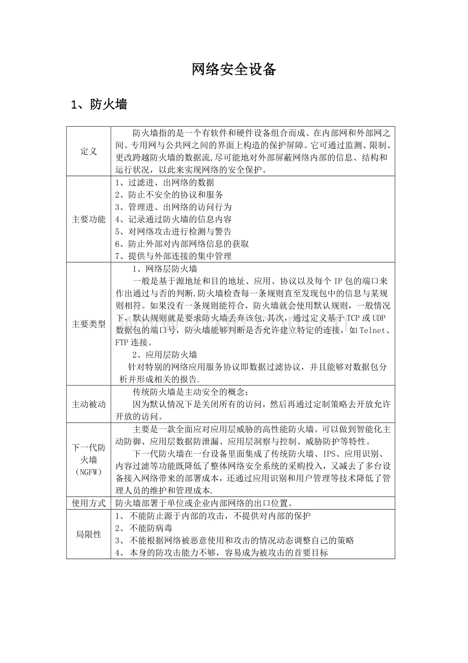 网络安全设备介绍.doc_第1页