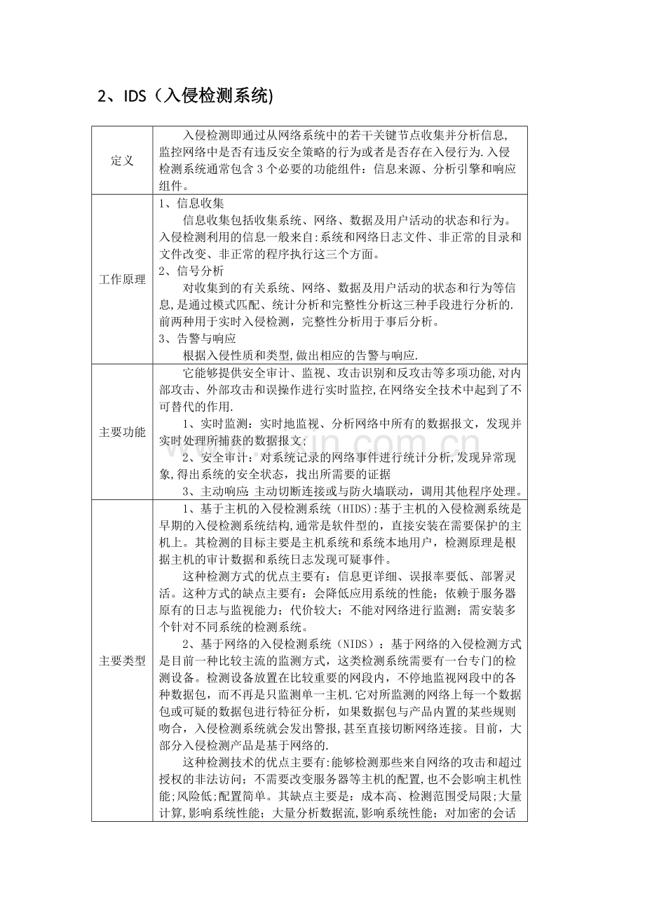 网络安全设备介绍.doc_第2页