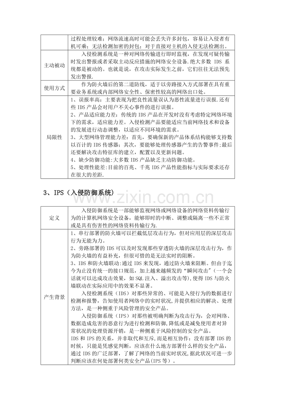 网络安全设备介绍.doc_第3页