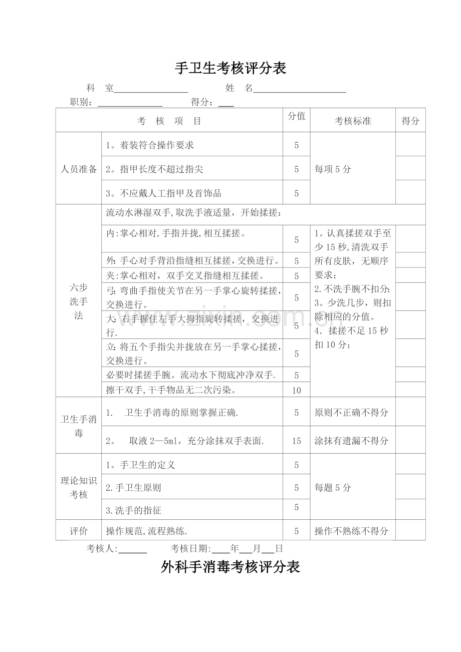 手卫生考核评分表.doc_第1页