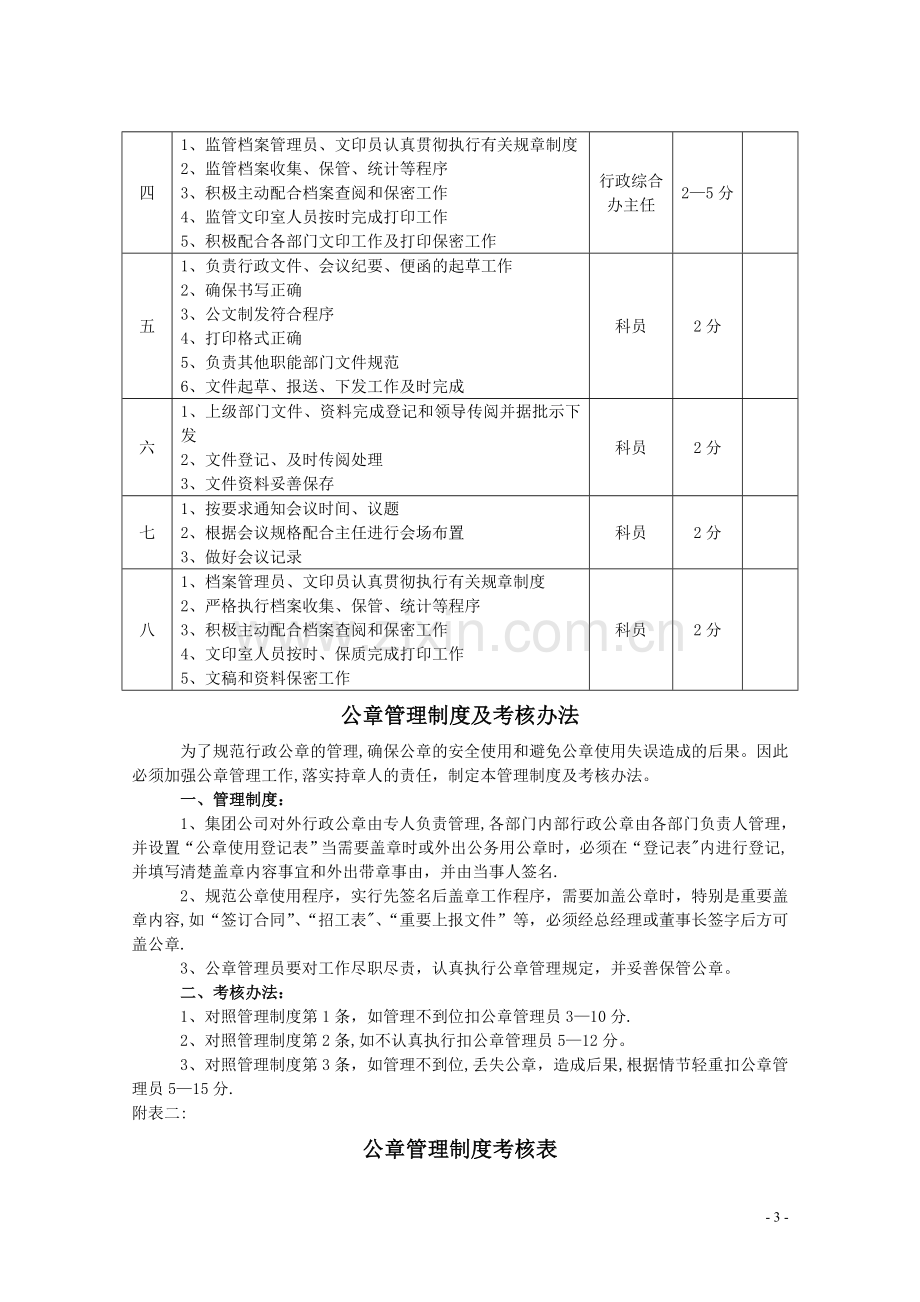 管理制度及考核办法(1).doc_第3页