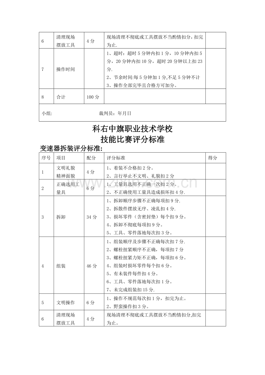 汽修技能比赛方案.doc_第3页