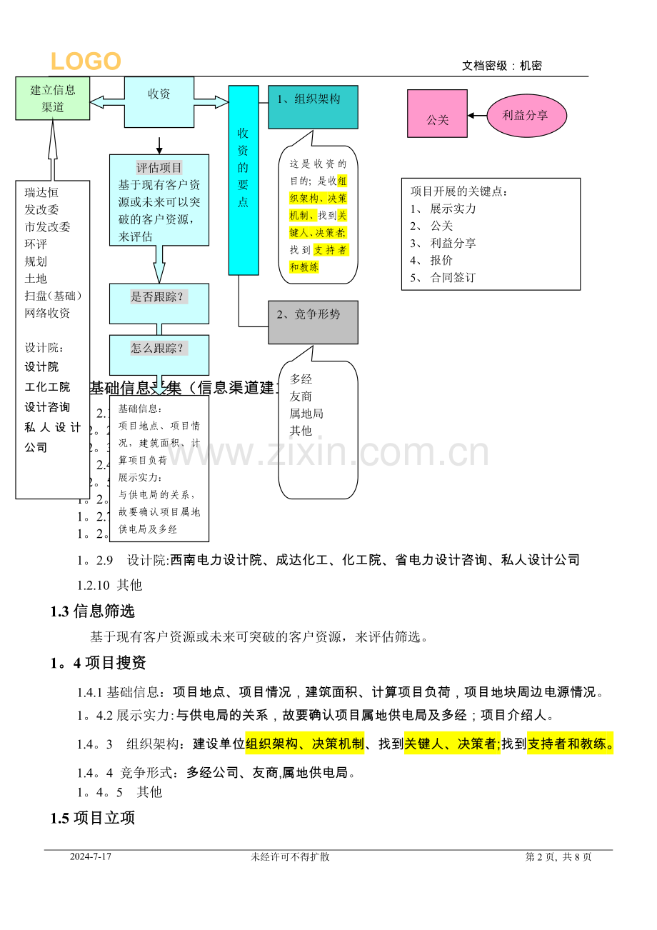 工程项目类企业市场部工作流程.doc_第2页