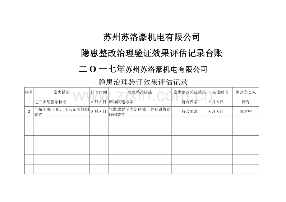 年安全生产隐患排查治理效果评估.doc_第1页