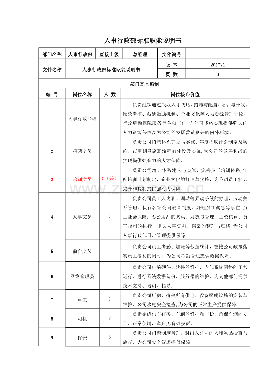 人事行政部职能说明书.doc_第1页