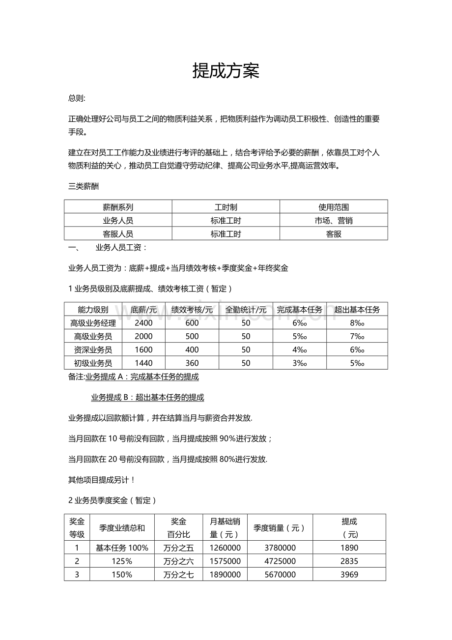 绩效提成方案.docx_第1页