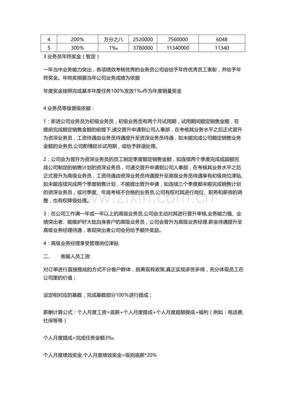 绩效提成方案.docx_第2页