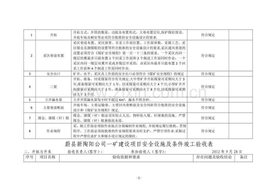 一矿煤矿建设项目安全设施及条件竣工验收表.doc_第3页