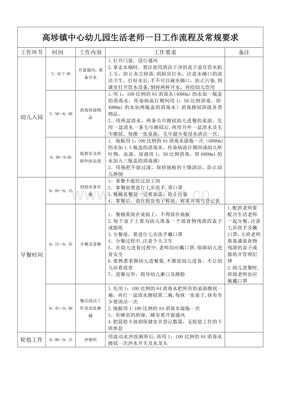 生活老师工作流程及要求.doc_第1页