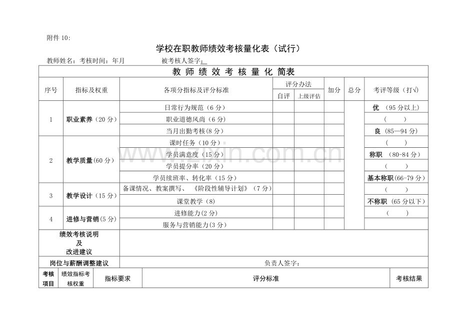 学校在职教师绩效考核量化表.doc_第1页