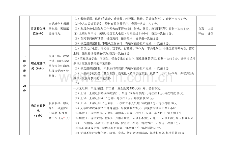 学校在职教师绩效考核量化表.doc_第2页