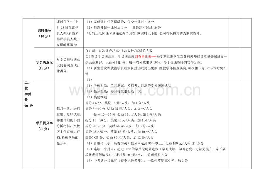 学校在职教师绩效考核量化表.doc_第3页