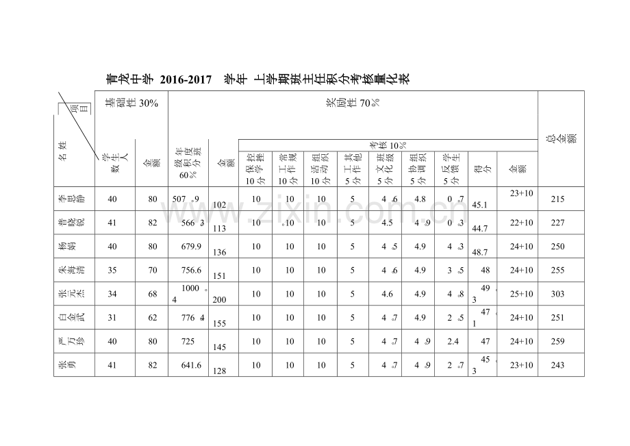 班主任量化积分考核表(样表).doc_第1页