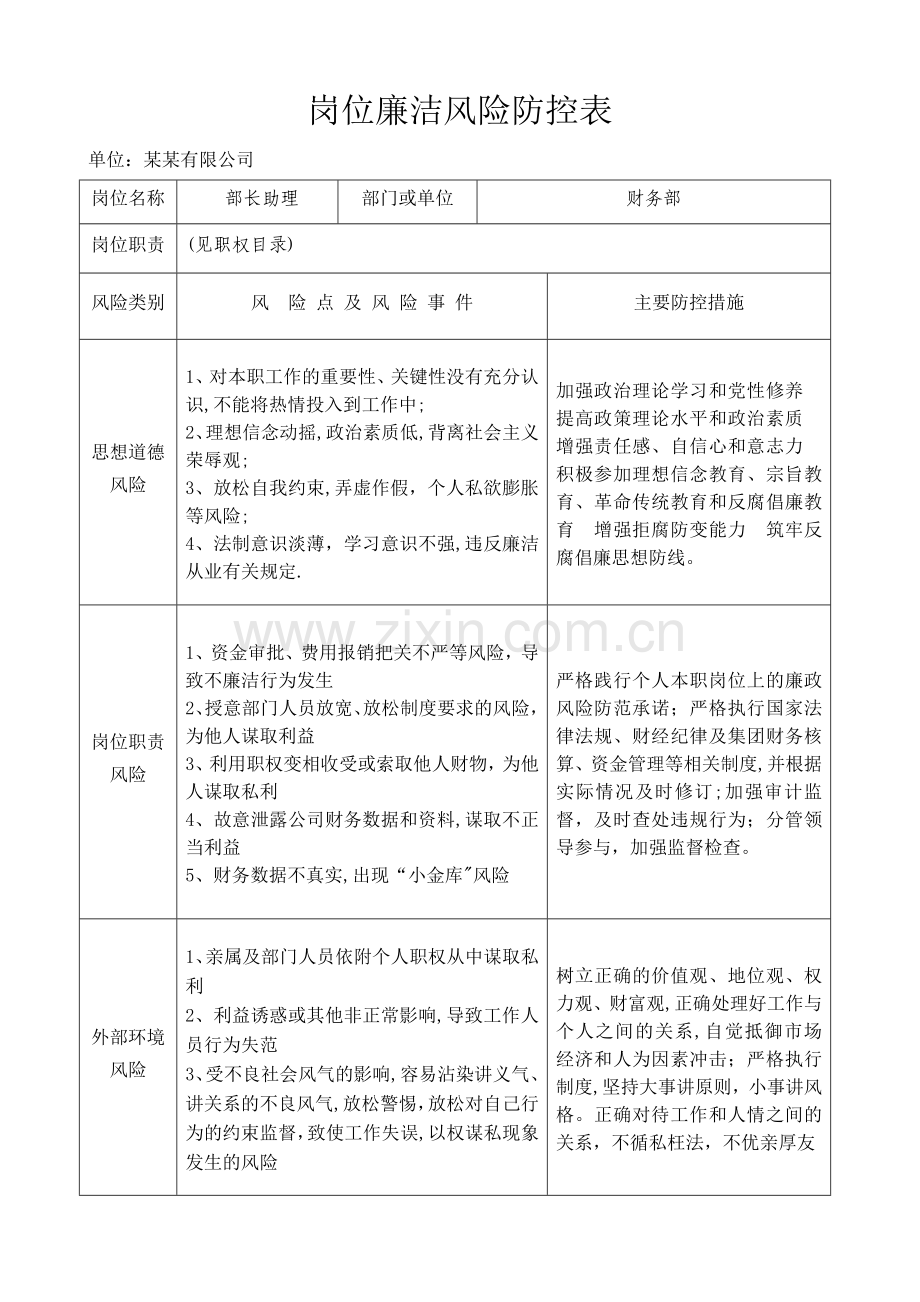 岗位廉洁风险防控表--某某财务部.doc_第2页