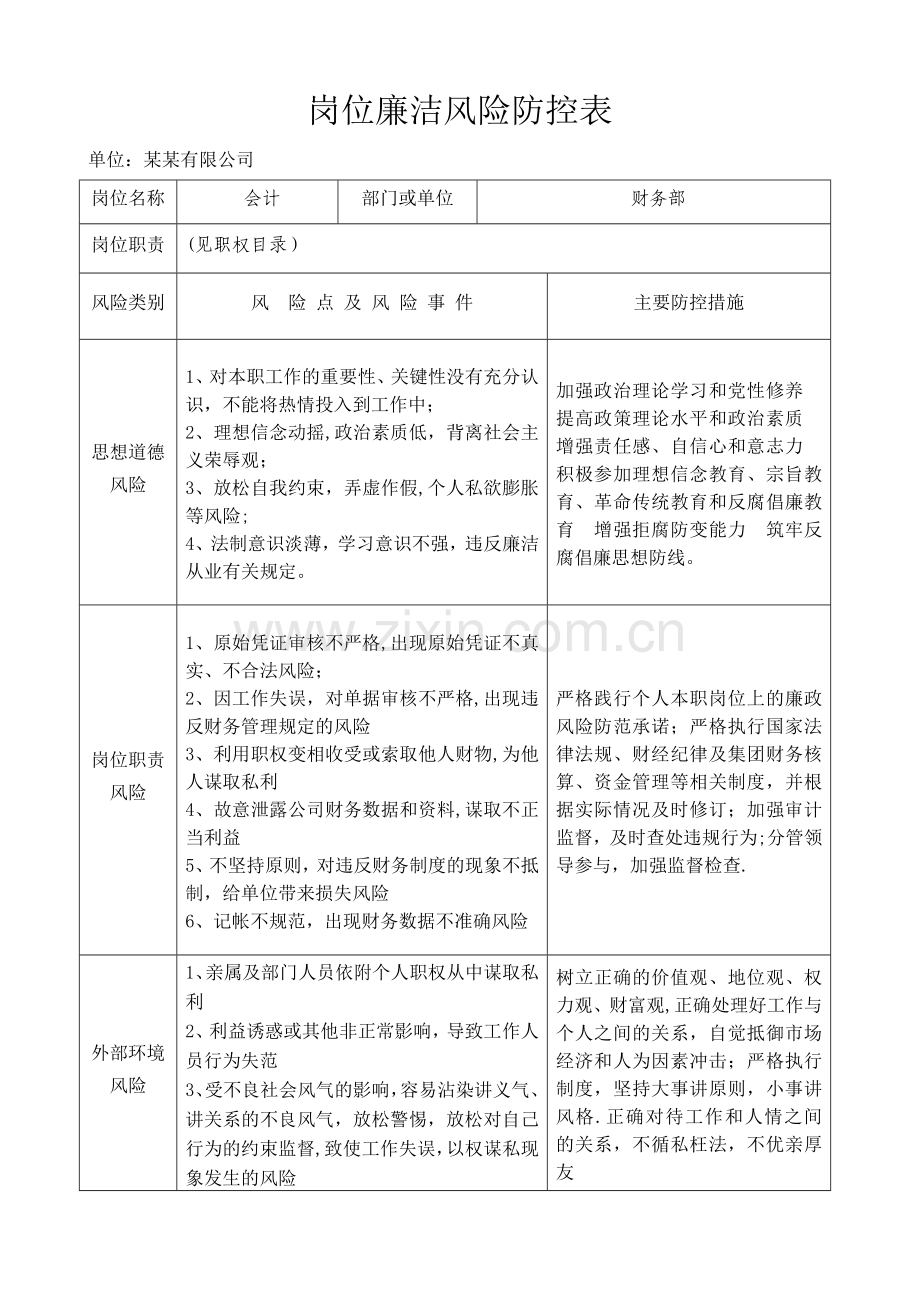 岗位廉洁风险防控表--某某财务部.doc_第3页